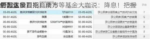 9月23
易方达华夏招商南方等基金大咖说：降息！把握
债配置窗口期！债市
后怎么投？