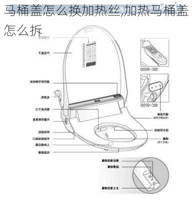 马桶盖怎么换加热丝,加热马桶盖怎么拆