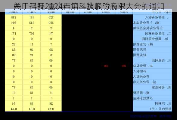 西山科技:重庆西山科技股份有限
关于召开2024年第二次临时股东大会的通知