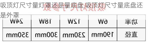 吸顶灯尺寸量灯罩还是量底盘,吸顶灯尺寸量底盘还是外罩