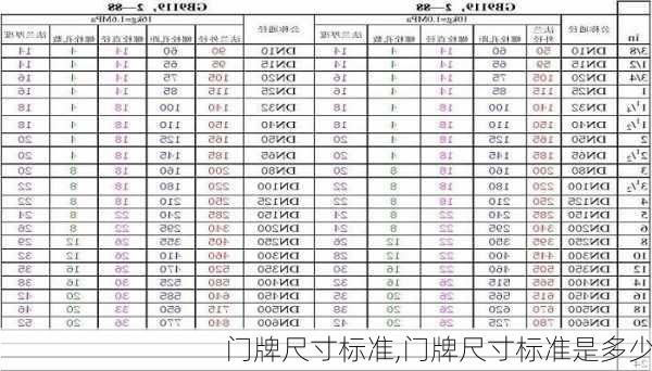 门牌尺寸标准,门牌尺寸标准是多少