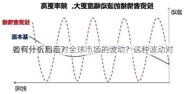 如何分析和应对全球市场的波动？这种波动对
者有什么启示？