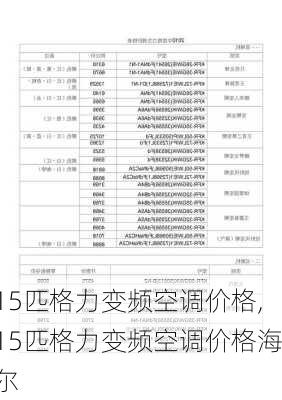 15匹格力变频空调价格,15匹格力变频空调价格海尔