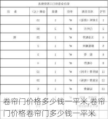 卷帘门价格多少钱一平米,卷帘门价格卷帘门多少钱一平米