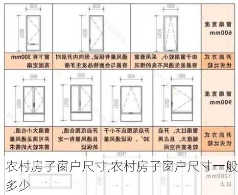 农村房子窗户尺寸,农村房子窗户尺寸一般多少