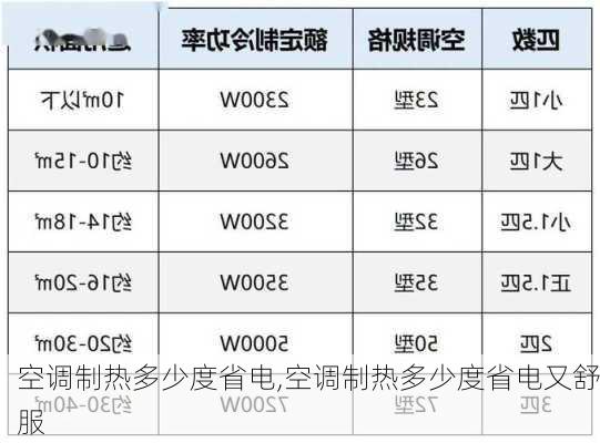 空调制热多少度省电,空调制热多少度省电又舒服