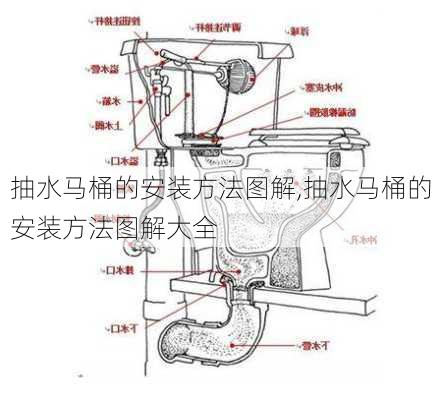 抽水马桶的安装方法图解,抽水马桶的安装方法图解大全