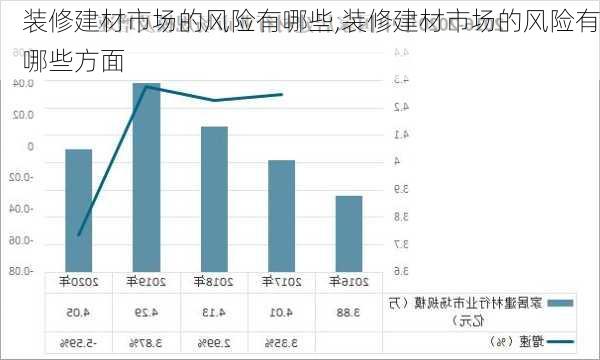 装修建材市场的风险有哪些,装修建材市场的风险有哪些方面