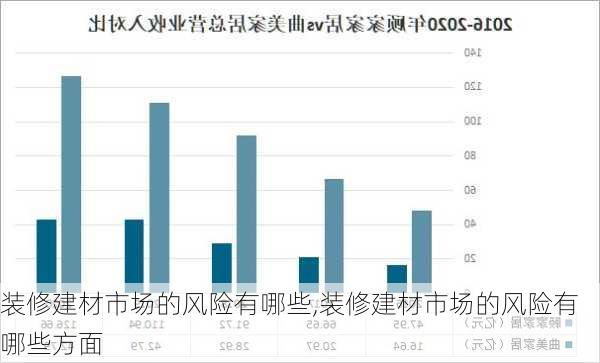 装修建材市场的风险有哪些,装修建材市场的风险有哪些方面