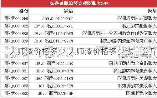 大师漆价格多少,大师漆价格多少钱一公斤