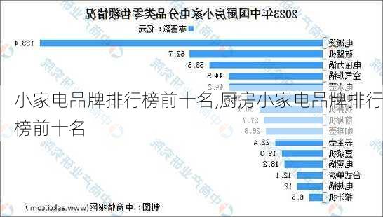 小家电品牌排行榜前十名,厨房小家电品牌排行榜前十名