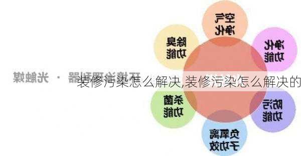 装修污染怎么解决,装修污染怎么解决的