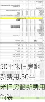 50平米旧房翻新费用,50平米旧房翻新费用简装