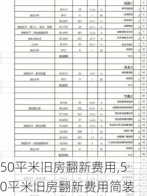 50平米旧房翻新费用,50平米旧房翻新费用简装