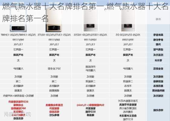 燃气热水器十大名牌排名第一,燃气热水器十大名牌排名第一名