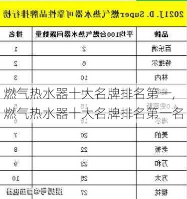 燃气热水器十大名牌排名第一,燃气热水器十大名牌排名第一名