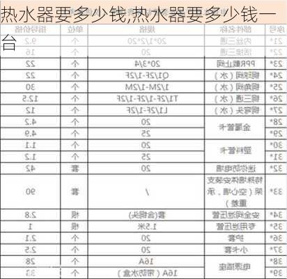 热水器要多少钱,热水器要多少钱一台