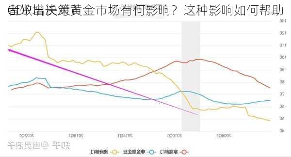 
GDP增长对黄金市场有何影响？这种影响如何帮助
者做出决策？