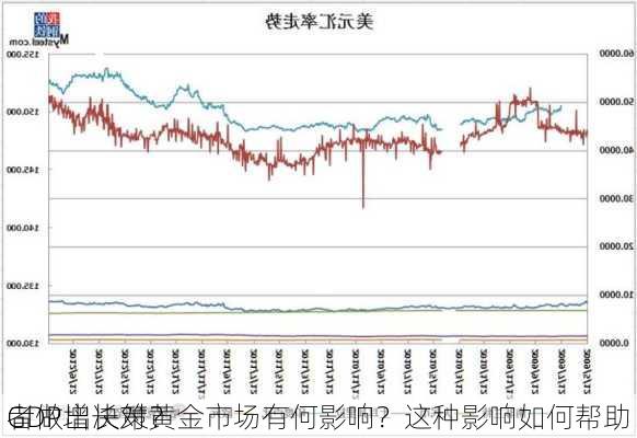 
GDP增长对黄金市场有何影响？这种影响如何帮助
者做出决策？