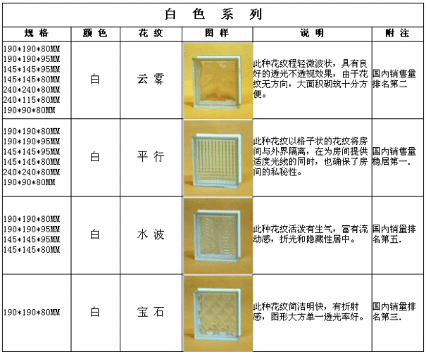 玻璃砖尺寸规格表,玻璃砖尺寸规格表图片