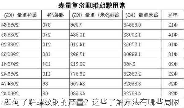 如何了解螺纹钢的产量？这些了解方法有哪些局限
？