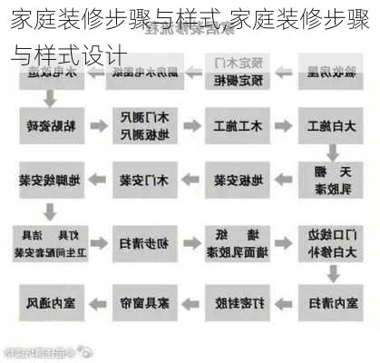 家庭装修步骤与样式,家庭装修步骤与样式设计