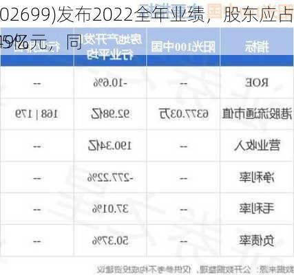 新明中国(02699)发布2022全年业绩，股东应占亏损约22.5亿元，同
扩大169.49%