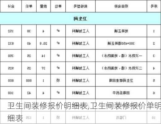 卫生间装修报价明细表,卫生间装修报价单明细表