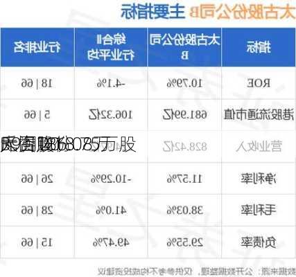 太古股份
B9月20
斥资186.08万
元回购18.75万股