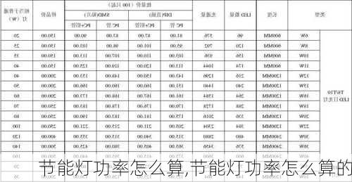 节能灯功率怎么算,节能灯功率怎么算的