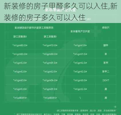 新装修的房子甲醛多久可以入住,新装修的房子多久可以入住