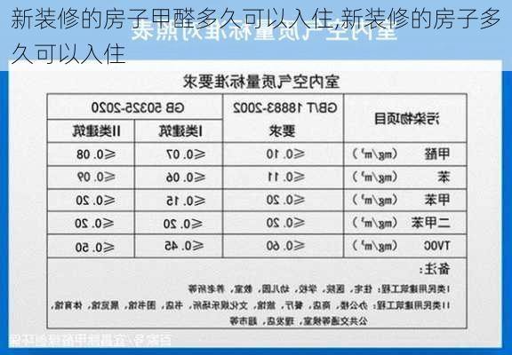 新装修的房子甲醛多久可以入住,新装修的房子多久可以入住