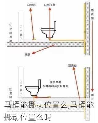 马桶能挪动位置么,马桶能挪动位置么吗