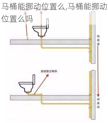 马桶能挪动位置么,马桶能挪动位置么吗