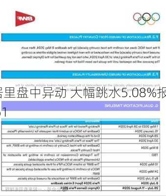 居里盘中异动 大幅跳水5.08%报5.61
