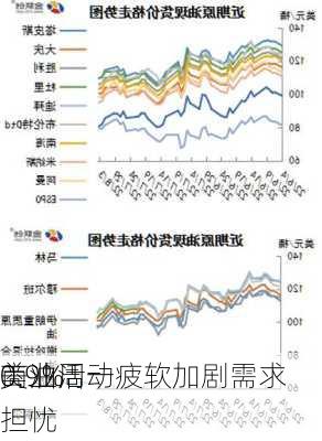 美油周一
0.9% 
商业活动疲软加剧需求担忧