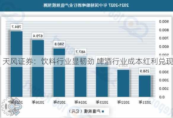 天风证券：饮料行业显韧劲 啤酒行业成本红利兑现