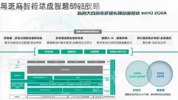 黑芝麻智能早盘涨超6% 近
与斑马智行达成智慧驾驶战略
