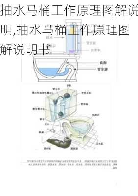 抽水马桶工作原理图解说明,抽水马桶工作原理图解说明书