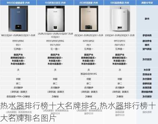 热水器排行榜十大名牌排名,热水器排行榜十大名牌排名图片