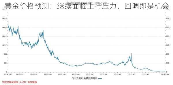 黄金价格预测：继续面临上行压力，回调即是机会