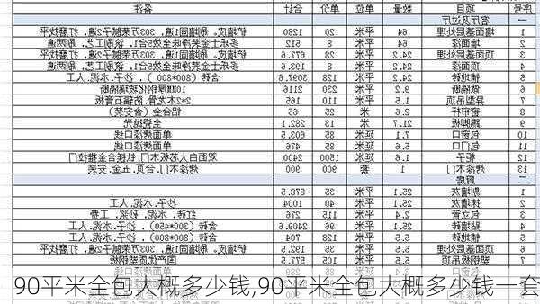 90平米全包大概多少钱,90平米全包大概多少钱一套