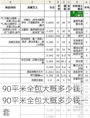 90平米全包大概多少钱,90平米全包大概多少钱一套