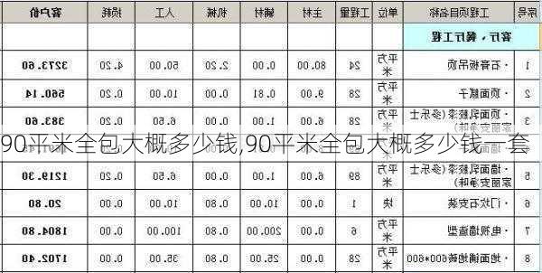 90平米全包大概多少钱,90平米全包大概多少钱一套