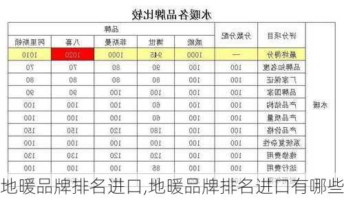 地暖品牌排名进口,地暖品牌排名进口有哪些