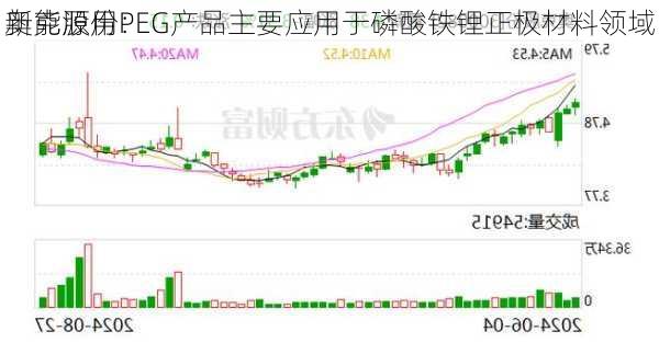 奥克股份：
新能源用PEG产品主要应用于磷酸铁锂正极材料领域