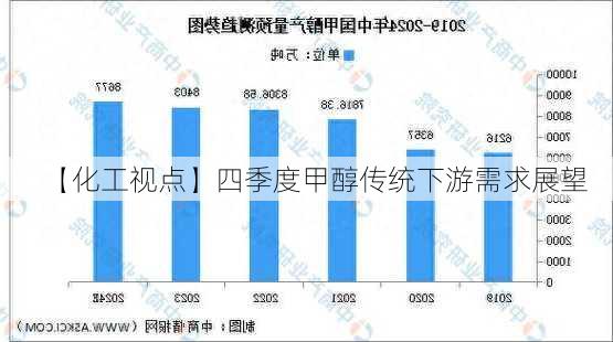 【化工视点】四季度甲醇传统下游需求展望