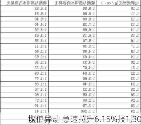 坎伯兰
盘中异动 急速拉升6.15%报1.30
