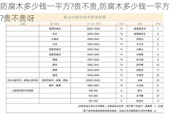 防腐木多少钱一平方?贵不贵,防腐木多少钱一平方?贵不贵呀