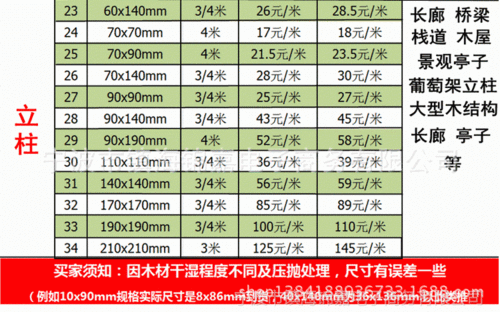 防腐木多少钱一平方?贵不贵,防腐木多少钱一平方?贵不贵呀